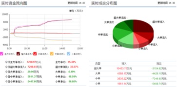 萊寶高科002106暴漲再啟，后期走勢與興辦實(shí)業(yè)前景解析