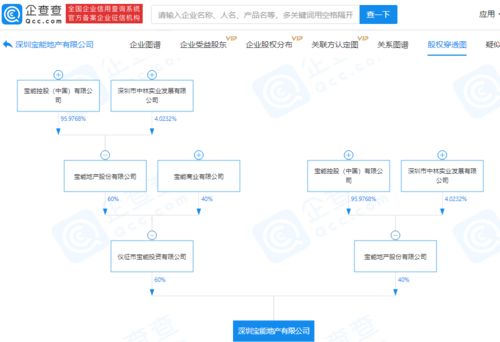 寶能地產戰(zhàn)略布局再落一子，投資2億元成立實業(yè)新公司
