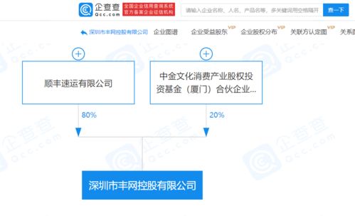 順豐與中金資本強(qiáng)強(qiáng)聯(lián)合，合資新公司布局國(guó)際供應(yīng)鏈與實(shí)業(yè)投資