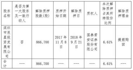 森霸傳感大股東深圳方解除質押86.6萬股，聚焦實業(yè)投資新動向
